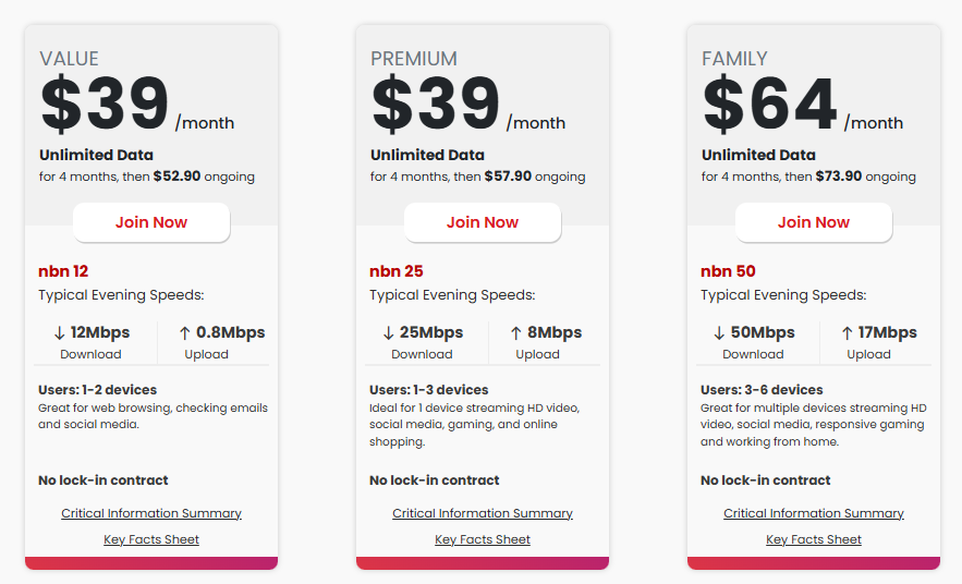 Join NBN Plans